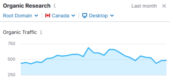 blog outreach